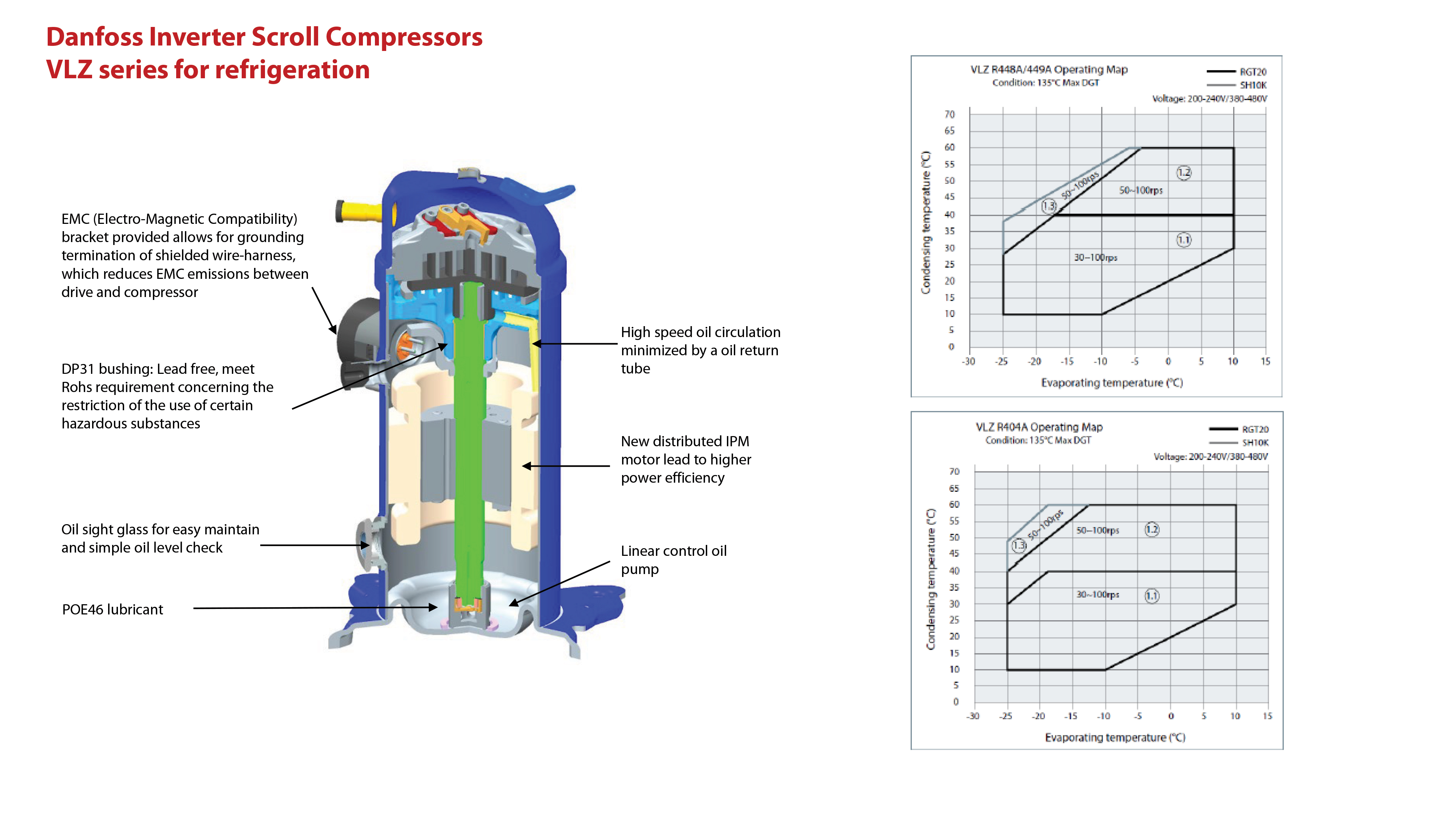 Danfoss Customer Engagement Tool