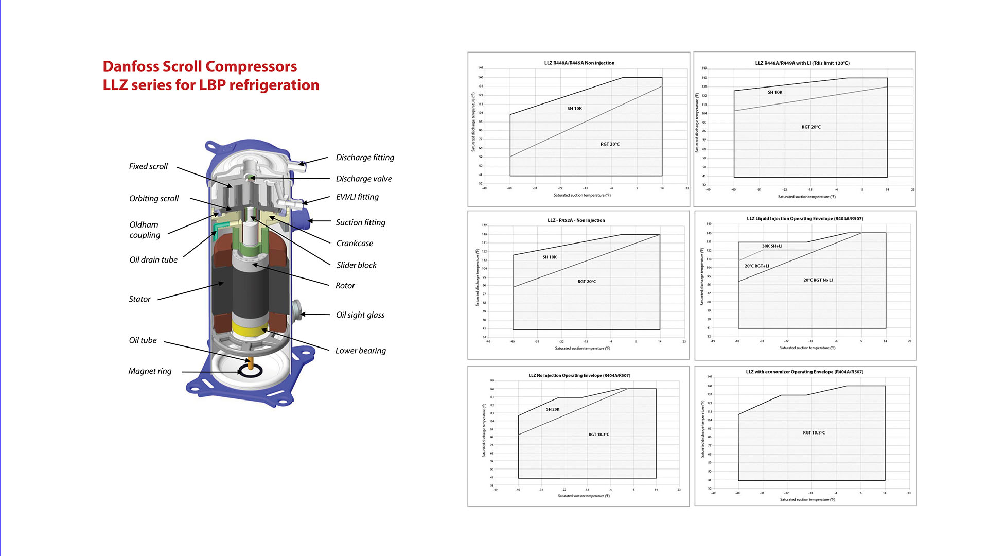 Danfoss Customer Engagement Tool